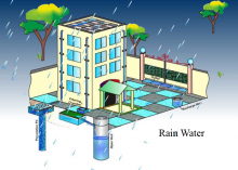 Saving of Rain Water